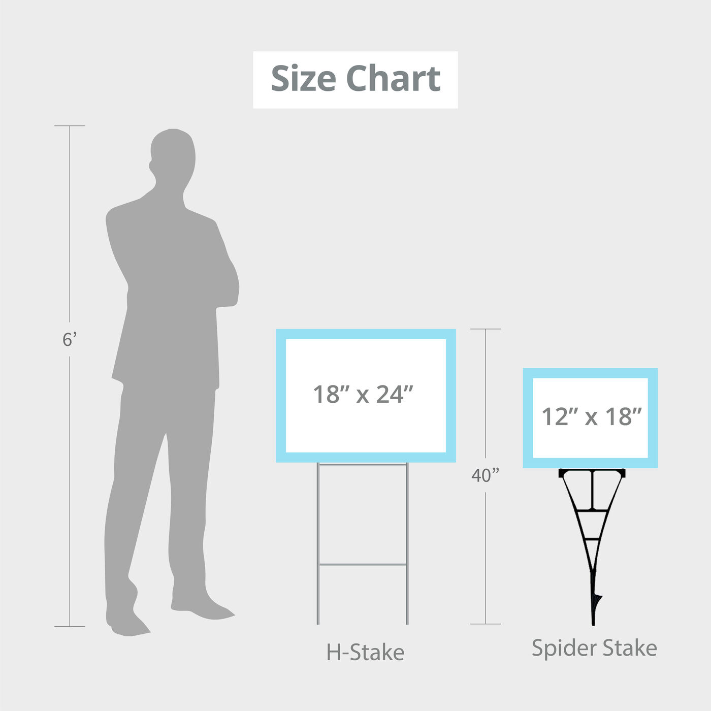 What size house sign do I need, small, medium or large?