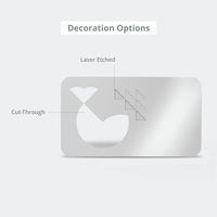 Decoration Options