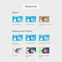 Materials
